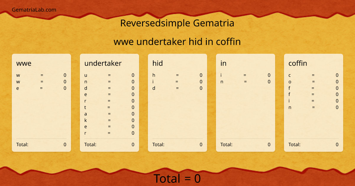 wwe undertaker hid in coffin in reversedsimple Gematria
